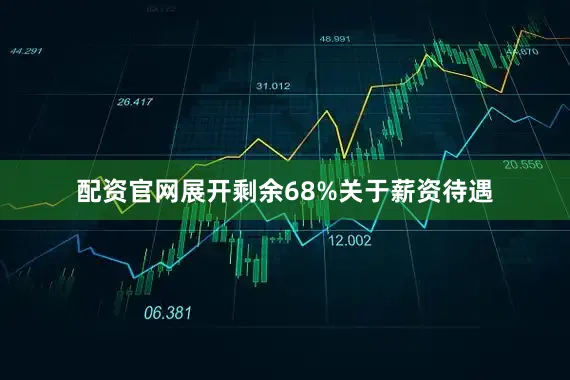 配资官网展开剩余68%关于薪资待遇